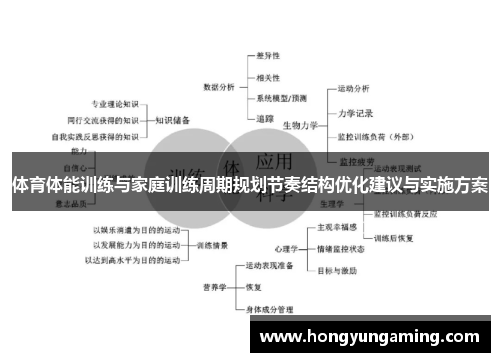 体育体能训练与家庭训练周期规划节奏结构优化建议与实施方案