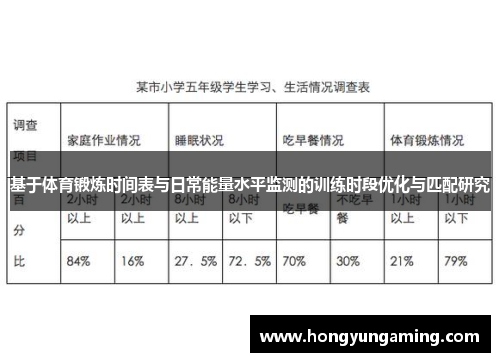 基于体育锻炼时间表与日常能量水平监测的训练时段优化与匹配研究