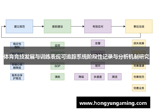 体育竞技发展与训练表现可追踪系统阶段性记录与分析机制研究
