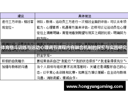 体育格斗训练与运动心理调节课程内容融合机制的探索与实践研究